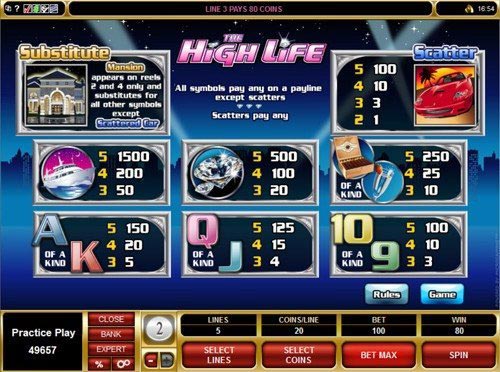 The High Life Slot Paytable