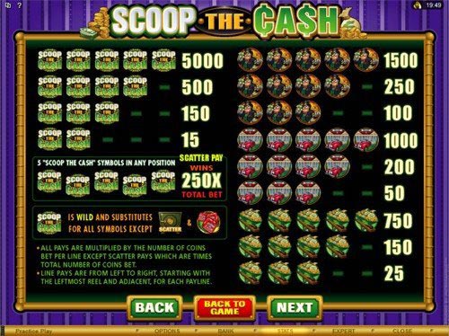 Scoop the Cash Slot Paytable