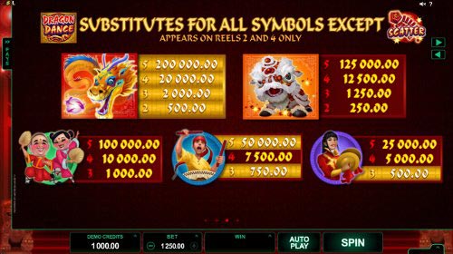 Dragon Dance Slot Paytable