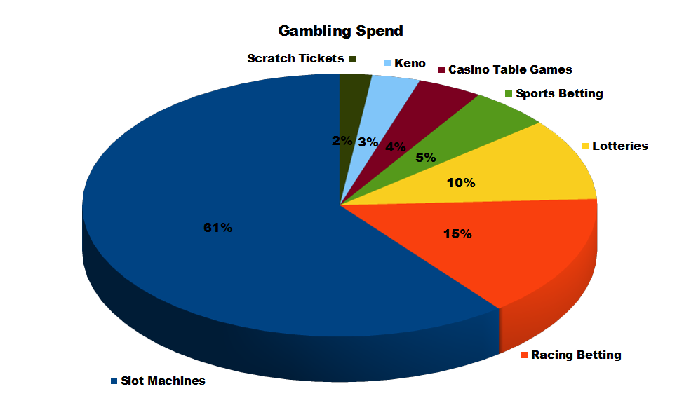 sports gambling statistics