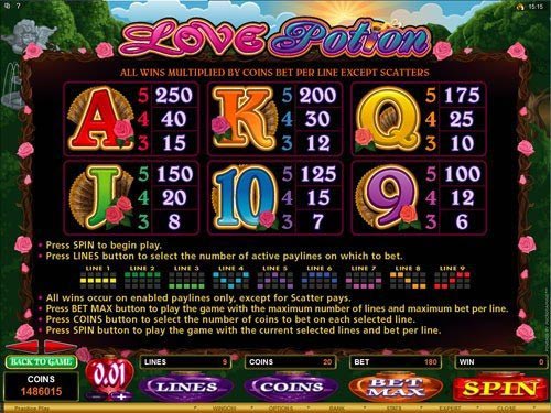 Love Potion Slot Paytable