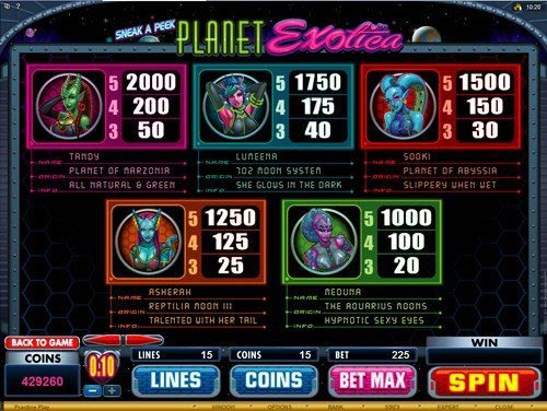Sneak a Peek Planet Exotica Slot Paytable