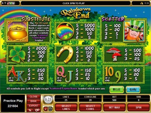 Rainbows End Slot Paytable