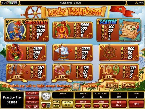 Lucky Eggsplorer Slot Paytable