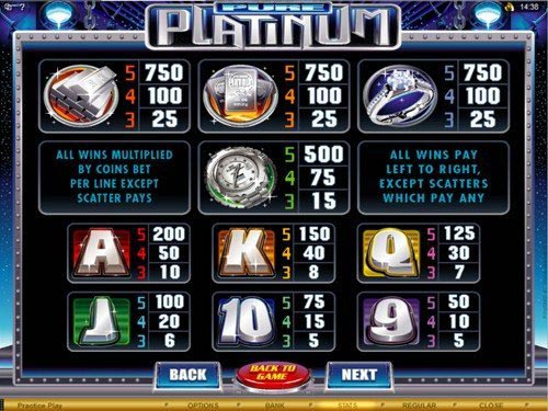 Pure Platinum Slot Paytable