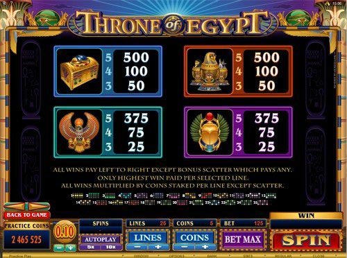 Throne of Egypt Slot Paytable
