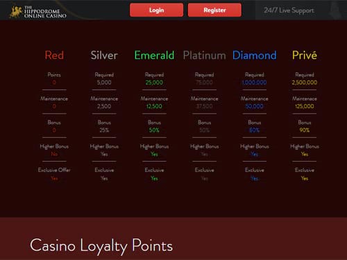 Hippodrome Casino Loyalty Rewards