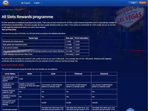 All Slots Casino VIP